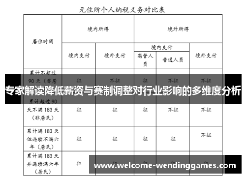 专家解读降低薪资与赛制调整对行业影响的多维度分析