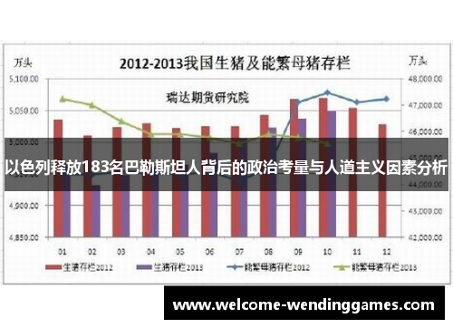 以色列释放183名巴勒斯坦人背后的政治考量与人道主义因素分析