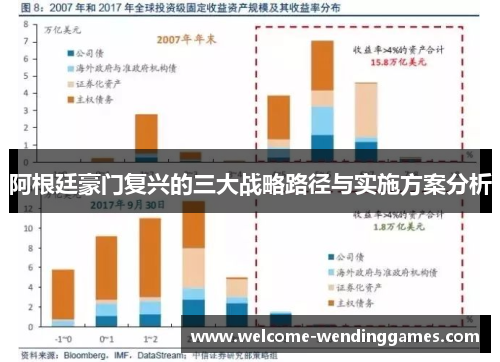 阿根廷豪门复兴的三大战略路径与实施方案分析
