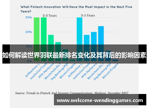 如何解读世界羽联最新排名变化及其背后的影响因素