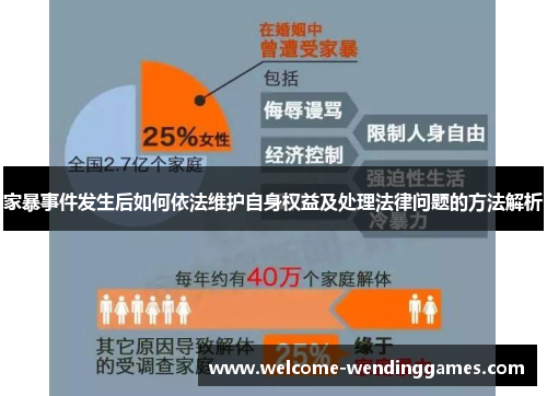 家暴事件发生后如何依法维护自身权益及处理法律问题的方法解析