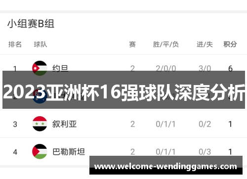 2023亚洲杯16强球队深度分析