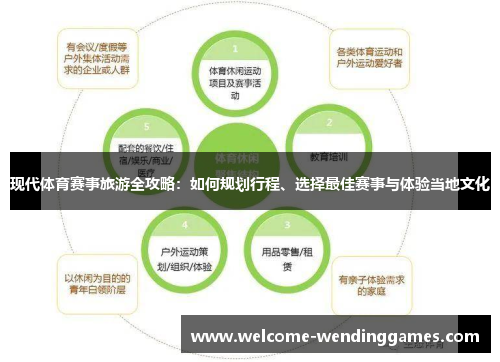 现代体育赛事旅游全攻略：如何规划行程、选择最佳赛事与体验当地文化