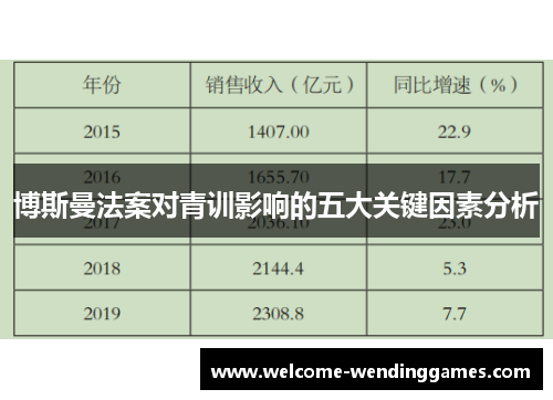 博斯曼法案对青训影响的五大关键因素分析