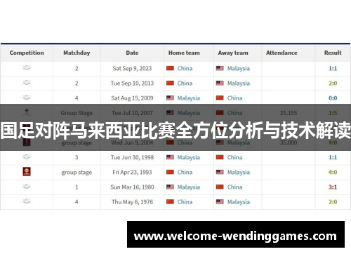 国足对阵马来西亚比赛全方位分析与技术解读