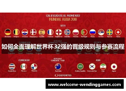 如何全面理解世界杯32强的晋级规则与参赛流程