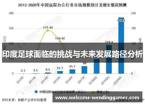 印度足球面临的挑战与未来发展路径分析