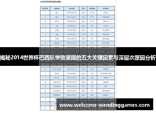 揭秘2014世界杯巴西队惨败德国的五大关键因素与深层次原因分析