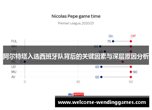 阿尔特塔入选西班牙队背后的关键因素与深层原因分析