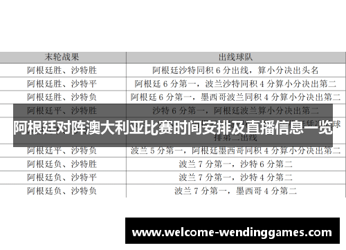 阿根廷对阵澳大利亚比赛时间安排及直播信息一览