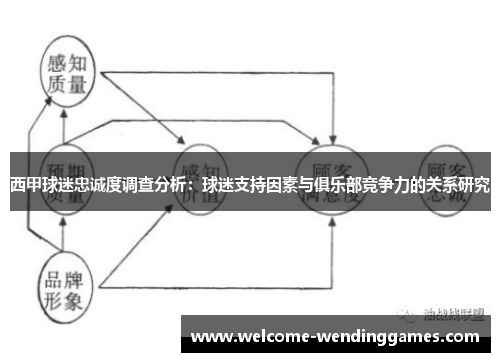 西甲球迷忠诚度调查分析：球迷支持因素与俱乐部竞争力的关系研究