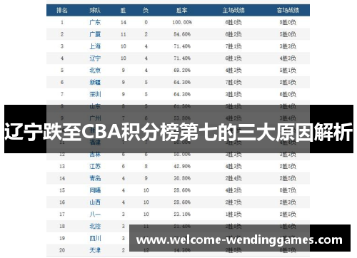 辽宁跌至CBA积分榜第七的三大原因解析