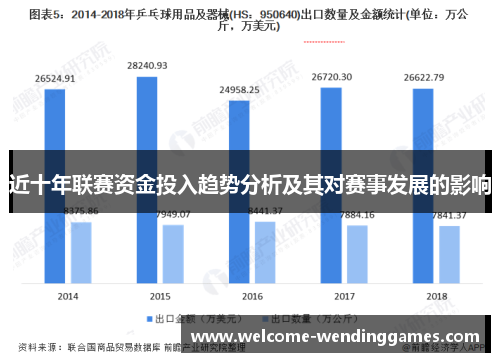 近十年联赛资金投入趋势分析及其对赛事发展的影响