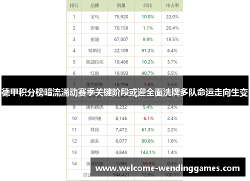 德甲积分榜暗流涌动赛季关键阶段或迎全面洗牌多队命运走向生变