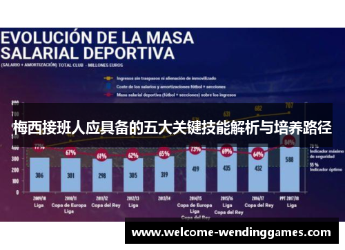 梅西接班人应具备的五大关键技能解析与培养路径