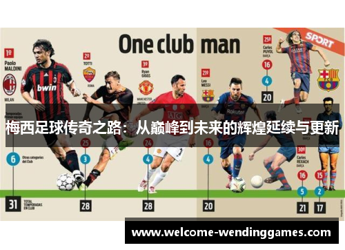 梅西足球传奇之路：从巅峰到未来的辉煌延续与更新