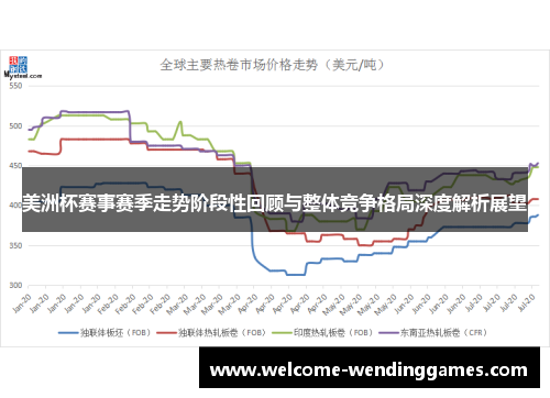美洲杯赛事赛季走势阶段性回顾与整体竞争格局深度解析展望