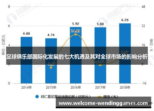 足球俱乐部国际化发展的七大机遇及其对全球市场的影响分析