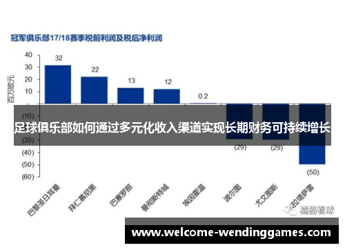 足球俱乐部如何通过多元化收入渠道实现长期财务可持续增长