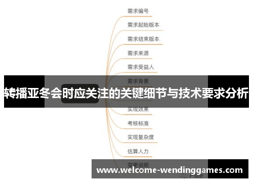 转播亚冬会时应关注的关键细节与技术要求分析